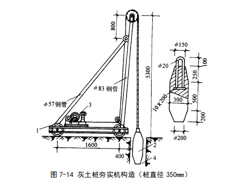 东宝挤密桩地基